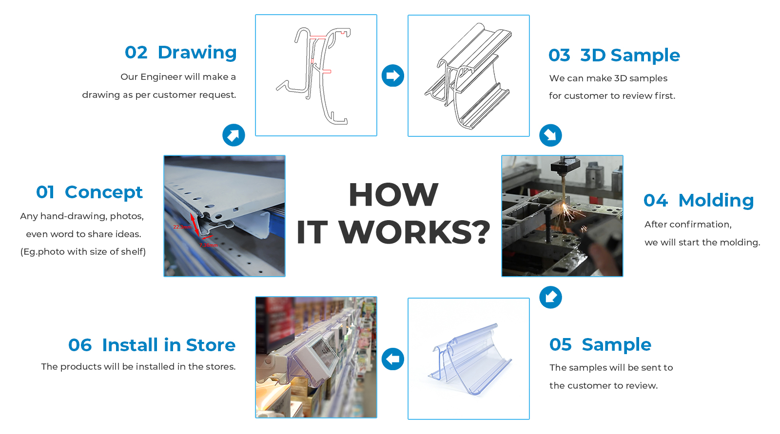 Hiplastics: A Top 10 Chinese Leader in Electronic Shelf Label Plastic Solutions插图2