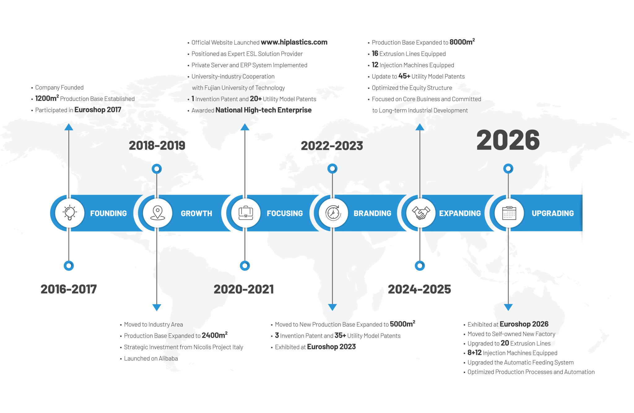 2016 – 2026: A Decade of Growth, Innovation, and Gratitude缩略图